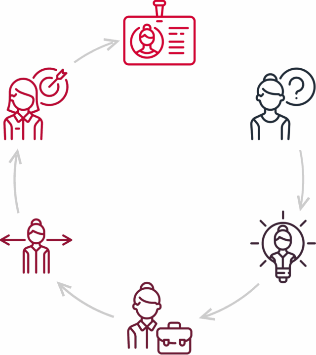 https://www.techwaycareers.com/wp-content/uploads/2018/01/img-career-progress-640x718.png